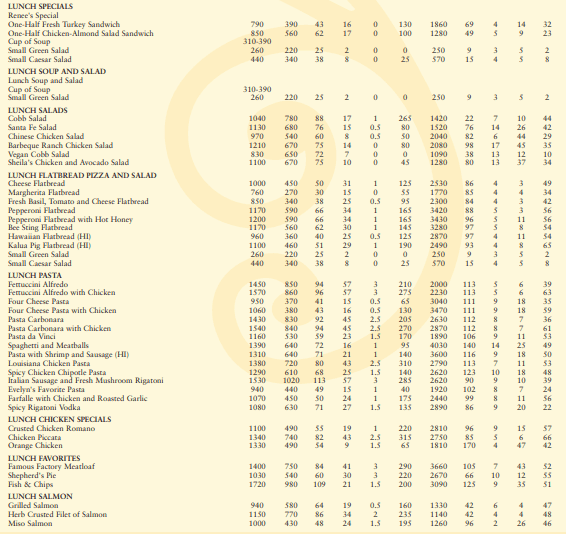 Cheesecake Factory Lunch Favorites Nutrition
