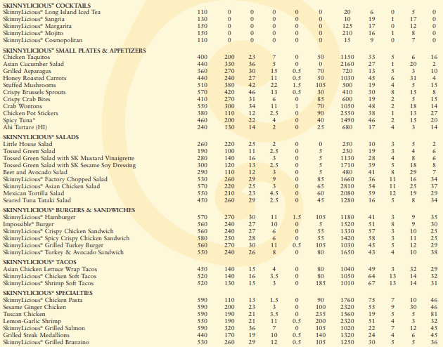 The Cheesecake Factory SkinnyLicious® Menu